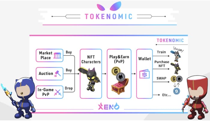 【PROJECT XENO】は本当に面白い？感想＆レビュー！